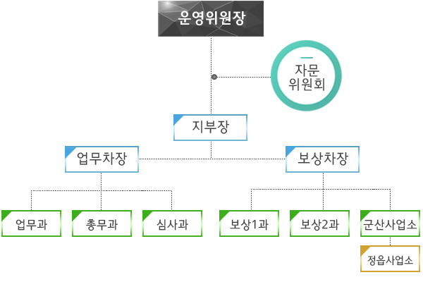 구성